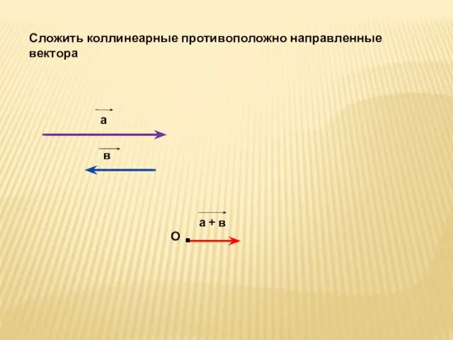 Сложить коллинеарные противоположно направленные вектора а в О а + в .