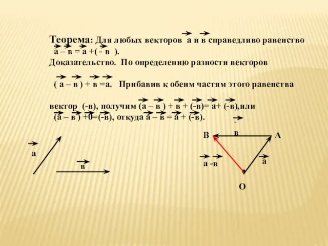 Теорема: Для любых векторов а и в справедливо равенство а – в