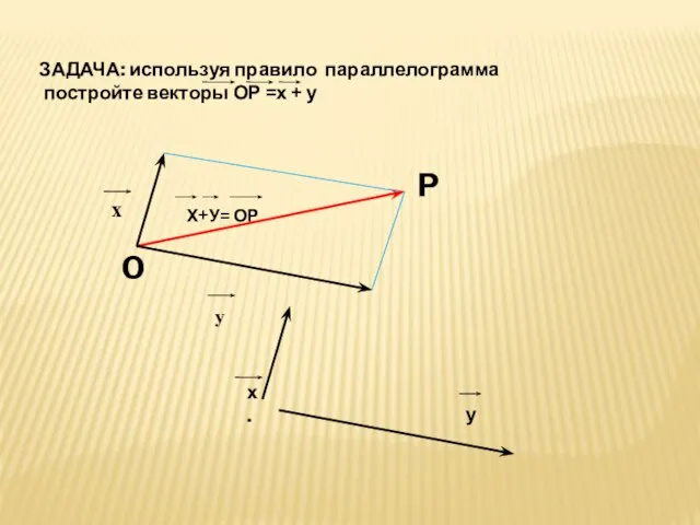 ЗАДАЧА: используя правило параллелограмма постройте векторы ОР =х + у Х+У= ОР