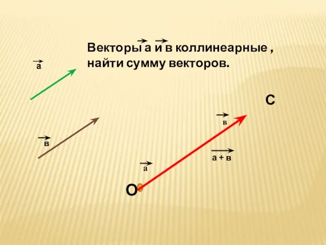 а в Векторы а и в коллинеарные , найти сумму векторов. О