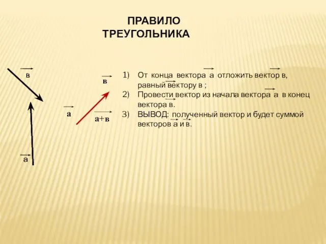 От конца вектора а отложить вектор в, равный вектору в ; Провести