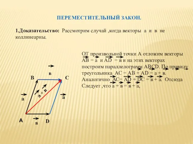 ПЕРЕМЕСТИТЕЛЬНЫЙ ЗАКОН. 1.Доказательство: Рассмотрим случай ,когда векторы а и в не коллинеарны.