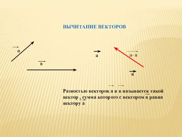 ВЫЧИТАНИЕ ВЕКТОРОВ а в а- в Разностью векторов а и в называется