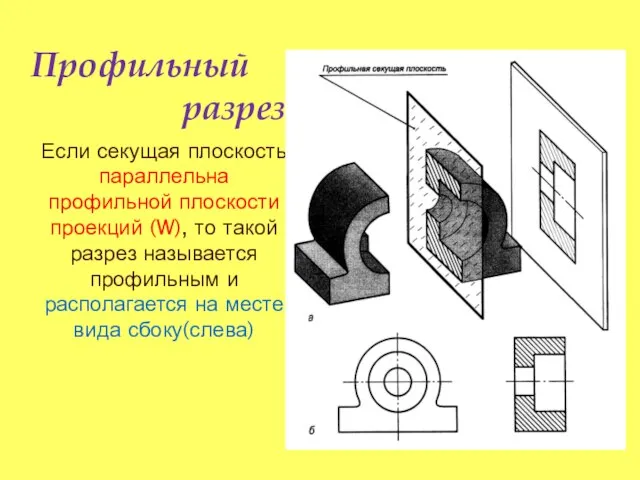 Если секущая плоскость параллельна профильной плоскости проекций (W), то такой разрез называется