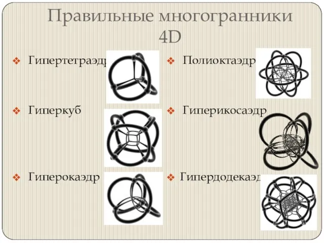 Правильные многогранники 4D Гипертетраэдр Гиперкуб Гиперокаэдр Полиоктаэдр Гиперикосаэдр Гипердодекаэдр