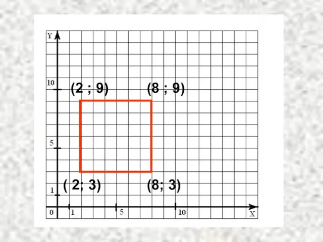 (2 ; 9) (8 ; 9) ( 2; 3) (8; 3)