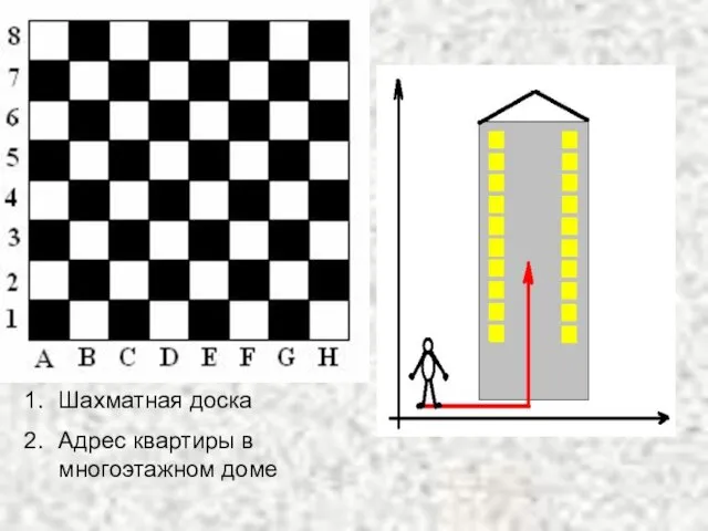 Шахматная доска Адрес квартиры в многоэтажном доме