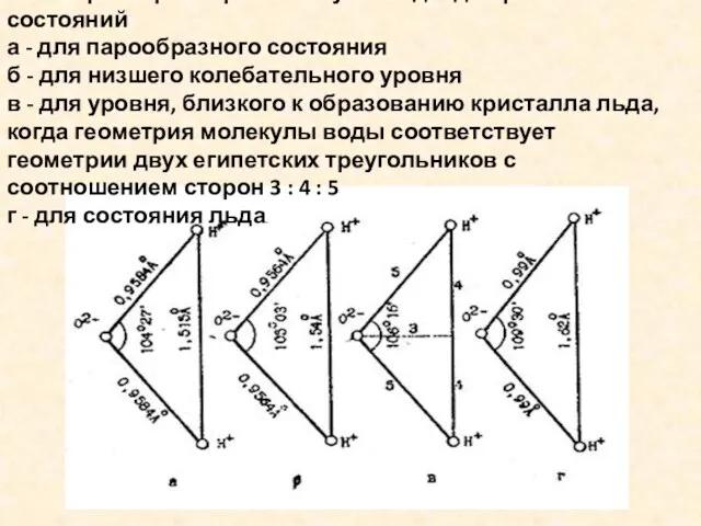 Геометрия и размеры молекулы воды для различных состояний а - для парообразного