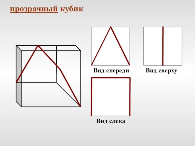 Вид спереди Вид сверху Вид слева прозрачный кубик