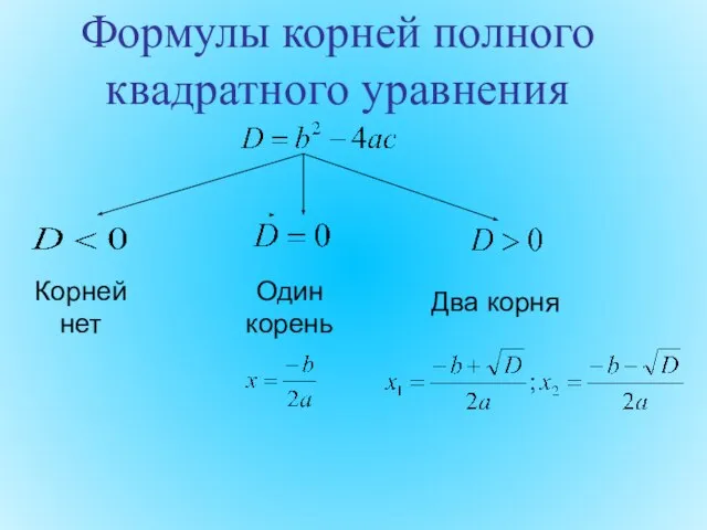 Формулы корней полного квадратного уравнения Корней нет Один корень Два корня