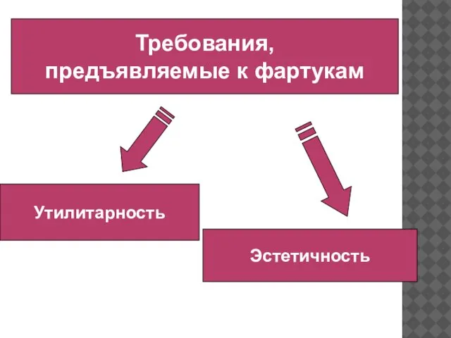 Требования, предъявляемые к фартукам Утилитарность Эстетичность