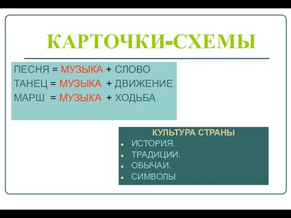 КАРТОЧКИ-СХЕМЫ ПЕСНЯ = МУЗЫКА + СЛОВО ТАНЕЦ = МУЗЫКА + ДВИЖЕНИЕ МАРШ