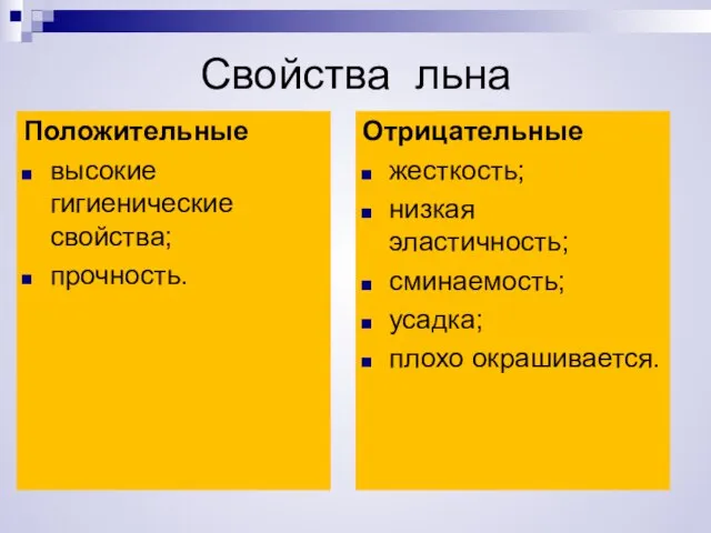 Свойства льна Положительные высокие гигиенические свойства; прочность. Отрицательные жесткость; низкая эластичность; сминаемость; усадка; плохо окрашивается.