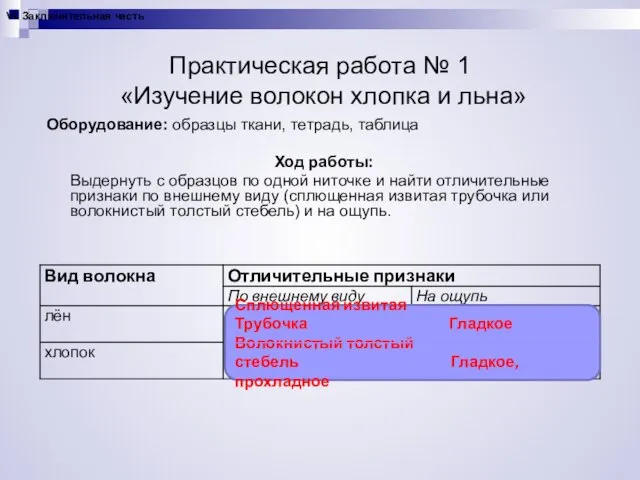 Практическая работа № 1 «Изучение волокон хлопка и льна» Оборудование: образцы ткани,