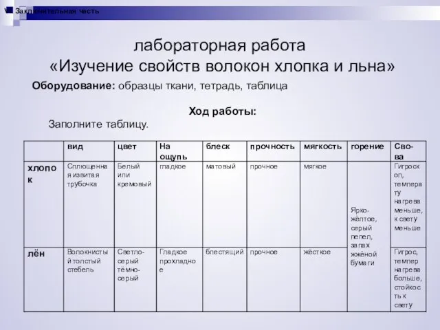 лабораторная работа «Изучение свойств волокон хлопка и льна» Оборудование: образцы ткани, тетрадь,