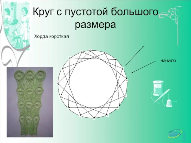 Круг с пустотой большого размера Хорда короткая начало