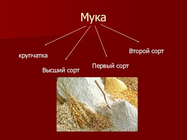 Мука крупчатка Высший сорт Первый сорт Второй сорт