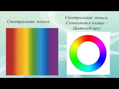 Спектральная полоса Спектральная полоса, Сомкнутая в кольцо – Цветовой круг