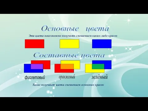 Основные цвета Эти цвета невозможно получить смешением каких-либо красок Составные цвета Такие