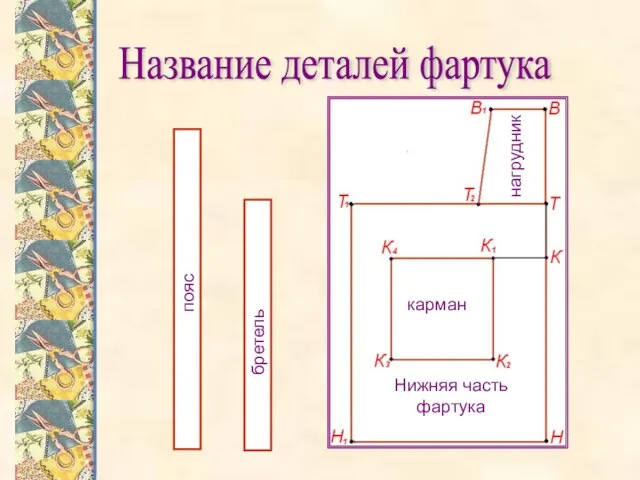 Название деталей фартука пояс бретель карман Нижняя часть фартука нагрудник