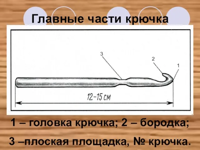 Главные части крючка 3 2 1 1 – головка крючка; 2 –