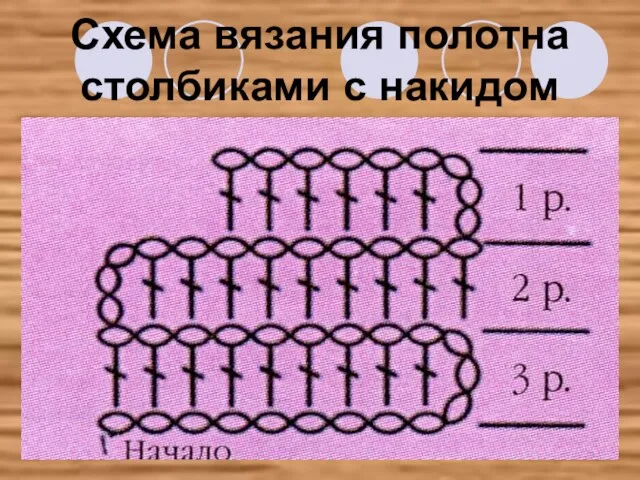 Схема вязания полотна столбиками с накидом