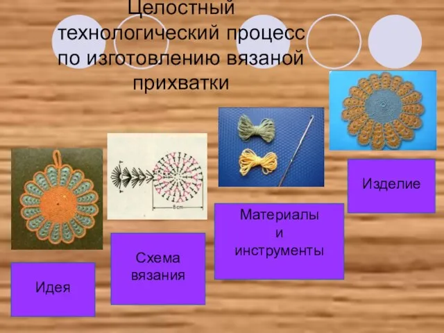 Целостный технологический процесс по изготовлению вязаной прихватки Идея Схема вязания Материалы и инструменты Изделие