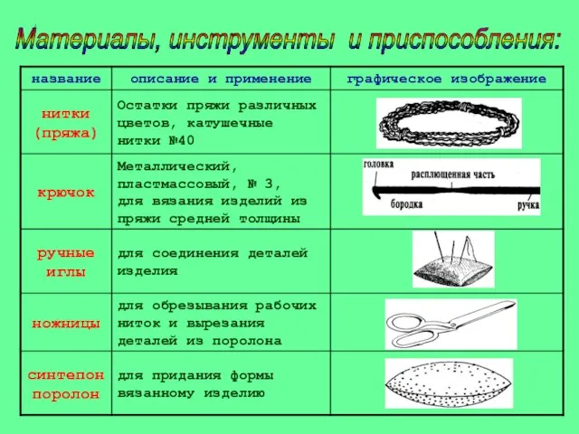 Материалы, инструменты и приспособления: