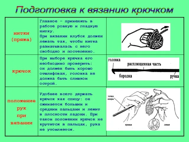 Подготовка к вязанию крючком