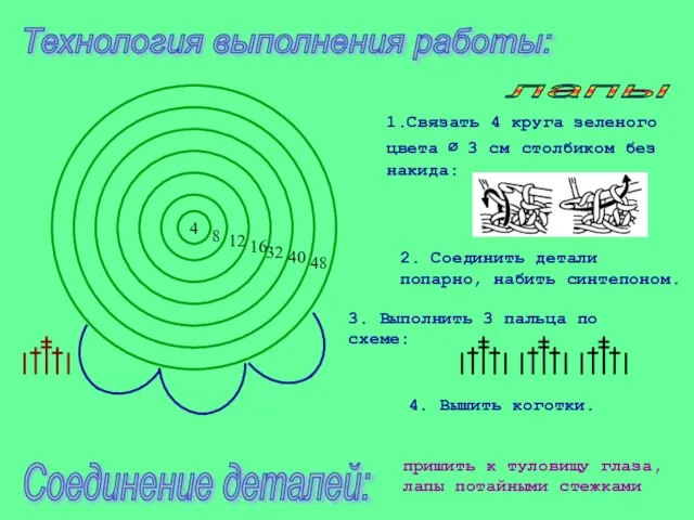 Технология выполнения работы: лапы 4 Соединение деталей: пришить к туловищу глаза, лапы