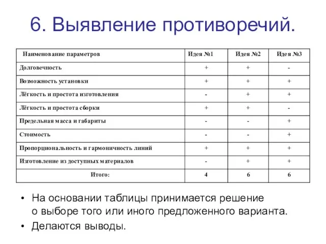 6. Выявление противоречий. На основании таблицы принимается решение о выборе того или