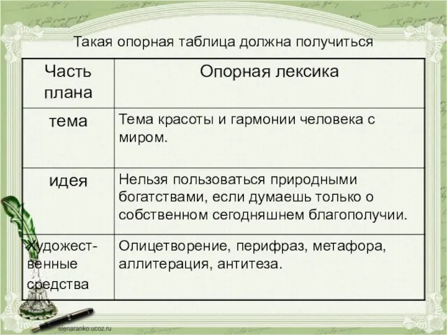 Такая опорная таблица должна получиться