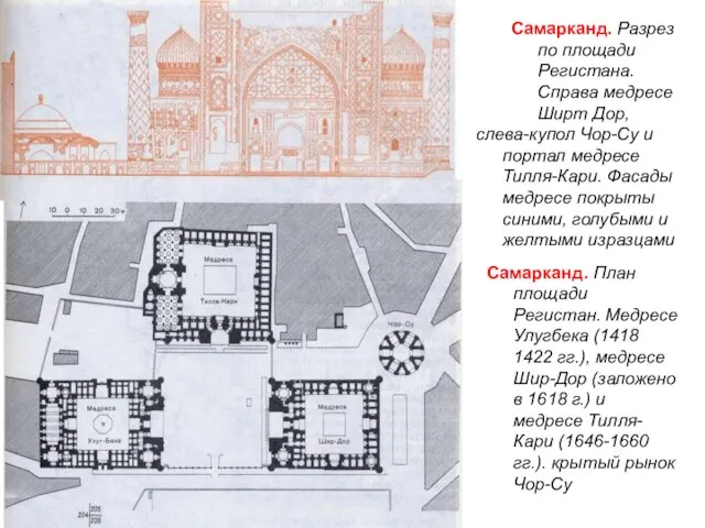 Самарканд. Разрез по площади Регистана. Справа медресе Ширт Дор, слева-купол Чор-Су и