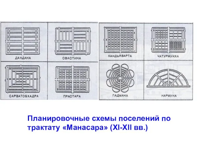 Планировочные схемы поселений по трактату «Манасара» (XI-ХII вв.)