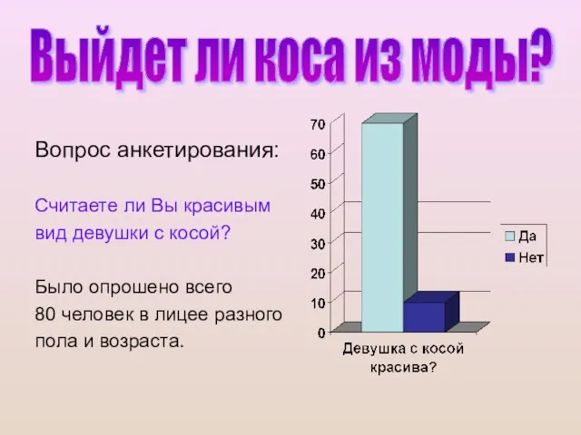 Выйдет ли коса из моды? Вопрос анкетирования: Считаете ли Вы красивым вид