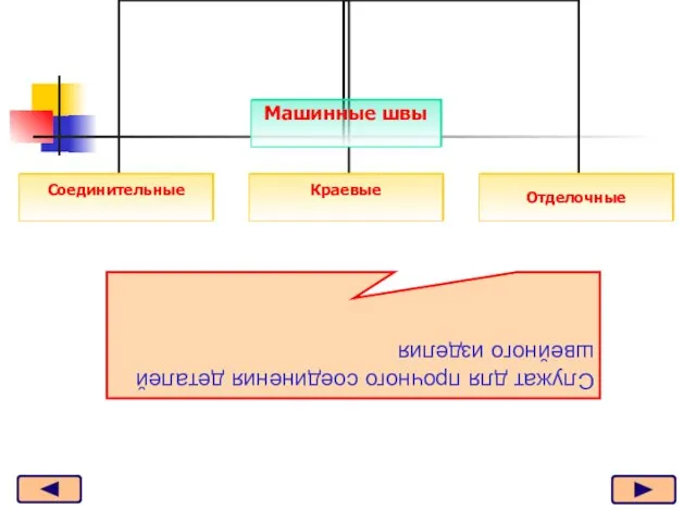 Служат для прочного соединения деталей швейного изделия