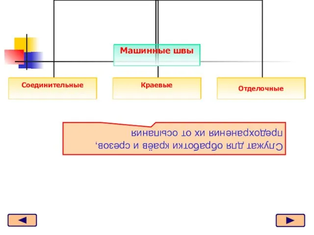 Служат для обработки краёв и срезов, предохранения их от осыпания