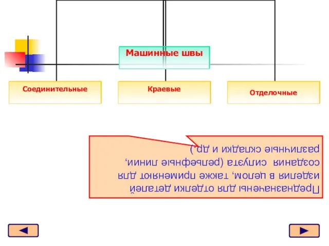 Предназначены для отделки деталей изделия в целом, также применяют для создания силуэта