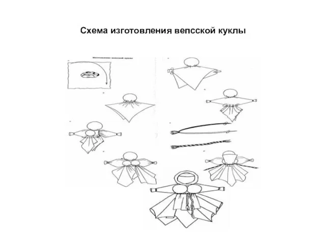 Схема изготовления вепсской куклы