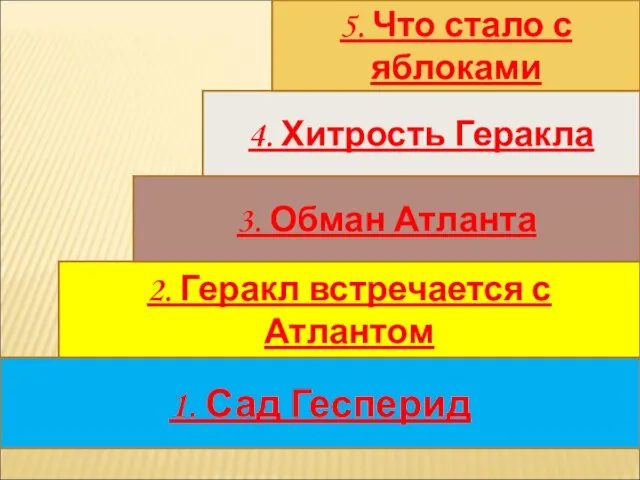 1. Сад Гесперид 2. Геракл встречается с Атлантом 3. Обман Атланта 4.