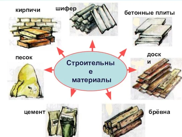 Строительные материалы кирпичи песок шифер бетонные плиты доски брёвна цемент