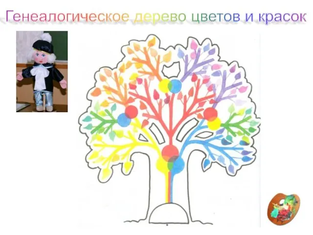 Генеалогическое дерево цветов и красок