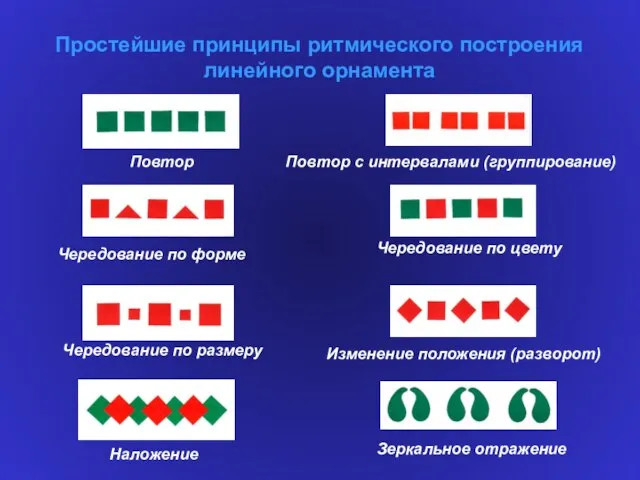 Простейшие принципы ритмического построения линейного орнамента Повтор Повтор с интервалами (группирование) Чередование