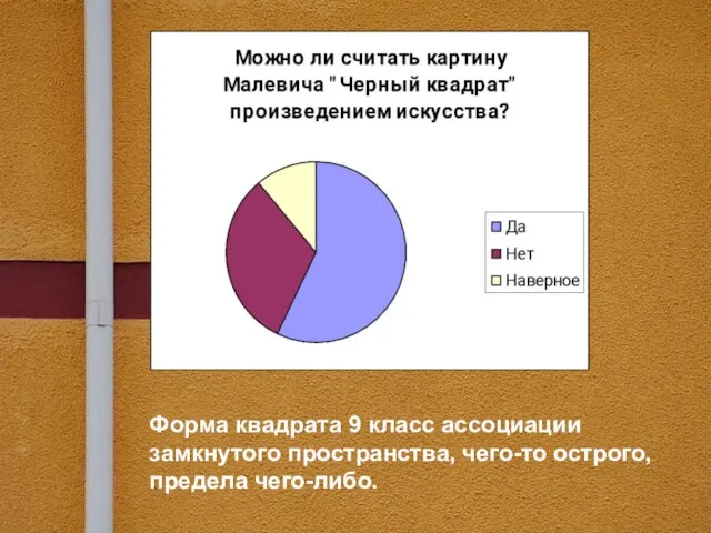 Форма квадрата 9 класс ассоциации замкнутого пространства, чего-то острого, предела чего-либо.