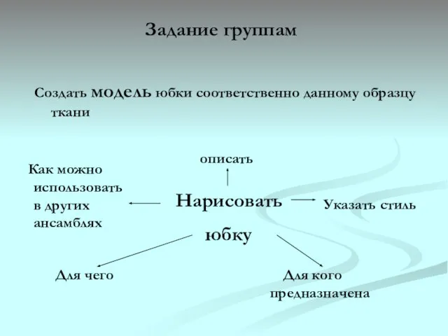 Задание группам Создать модель юбки соответственно данному образцу ткани Нарисовать юбку описать