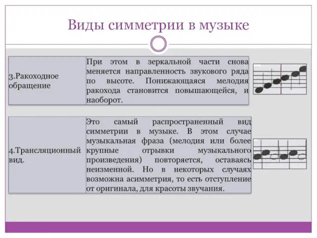 Виды симметрии в музыке