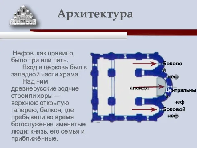 Нефов, как правило, было три или пять. Вход в церковь был в