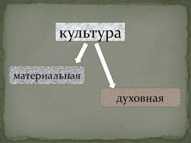 культура материальная духовная