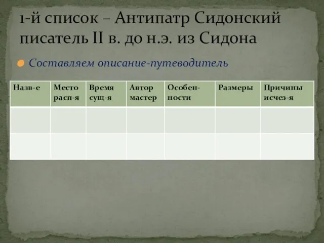 Составляем описание-путеводитель 1-й список – Антипатр Сидонский писатель II в. до н.э. из Сидона