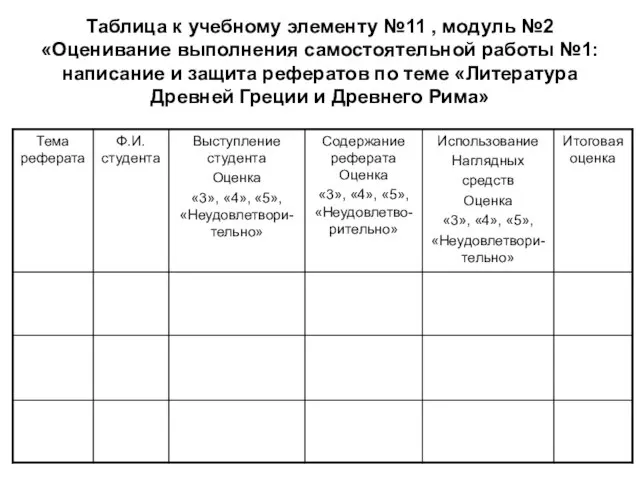 Таблица к учебному элементу №11 , модуль №2 «Оценивание выполнения самостоятельной работы